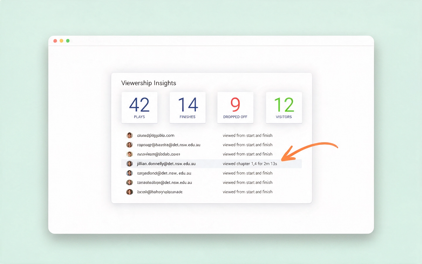 Viewer analytics showing who watched a presentation and for how long
